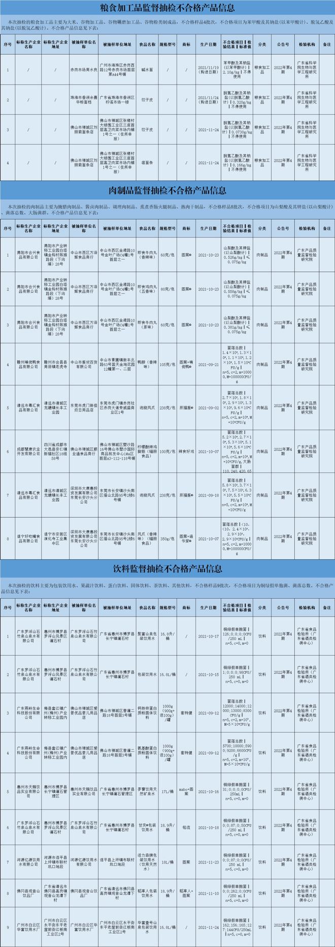 惠州各地食品销毁公司中心汇总表2022已更新（今天/行情）