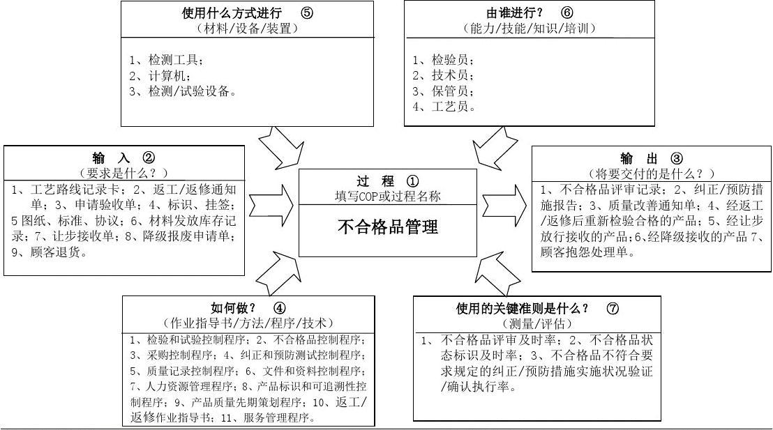深圳龙华变质食品销毁中心名单2022已更新（今日/头条）